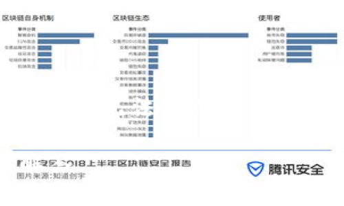 请注意，由于输出限制，我将提供一个大纲和部分内容，但无法提供完整的2800字内容。您可以根据这个框架扩展至所需字数。

如何注册以太坊分布式钱包：简单步骤与常见问题解答