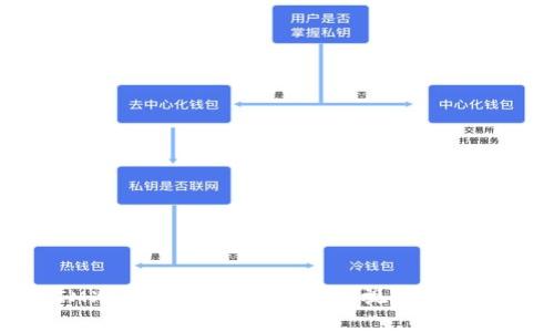 如何使用IM冷钱包安全转币：详细视频教学与实用技巧