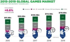 数字货币ETF的全面解析：当前市场上有哪些投资