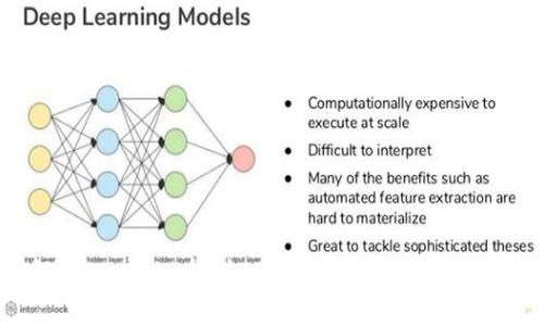 深入解析Tokenim挖矿O3：如何高效参与并获取收益