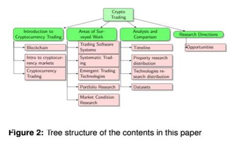 区块链与数字钱包：数字货币新时代的必备工具