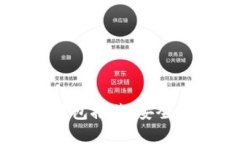 2023年最佳比特币硬件钱包推荐：安全性、便捷性