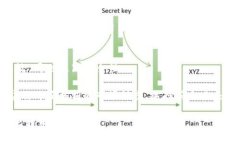   比特币安全存储指南：选择正确的钱包及保护措