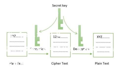   比特币安全存储指南：选择正确的钱包及保护措施 / 

 guanjianci 比特币, 加密钱包, 数字货币, 资产安全 /guanjianci 

比特币作为一种去中心化的数字货币，自诞生以来便吸引了大量投资者和用户的关注。然而，随着比特币的普及，如何安全存储比特币成为了一个重要的问题。将比特币放入一个安全的钱包中是保护您的数字资产不受盗窃或丢失的关键。本文将深入探讨比特币钱包的种类、选择、使用方法，以及一些最佳实践，以帮助您实现最大的安全性与可靠性。

什么是比特币钱包？
比特币钱包是一个数字工具，用于存储和管理比特币及其他加密货币。它可以是软件、硬件或纸质形式。钱包的主要功能是提供一个安全的位置来存储您的私钥，私钥是您访问和控制比特币的唯一凭证。没有私钥，您将无法进行交易或取回您的比特币。

钱包的类型大致可以分为热钱包和冷钱包。热钱包是连接到互联网的，适合日常交易和快速访问；而冷钱包则是脱离互联网的，适合长时间存储，具有更高的安全性。每种钱包都有其优缺点，用户需根据个人需求做出选择。

比特币钱包的种类
比特币钱包主要分为以下几类：

ul
    listrong软件钱包：/strong通常是手机应用或桌面软件，方便且易于使用。它们适合日常交易，但相对热钱包的安全性较低。/li
    listrong硬件钱包：/strong专门的物理设备，用于存储比特币的私钥，通常具有很高的安全性，如Trezor或Ledger。/li
    listrong纸钱包：/strong将私钥和公钥打印在纸上，适合长时间存储，但易于损坏或遗失。/li
    listrong在线钱包：/strong通过网络服务提供商存储比特币。这类钱包使用方便，但由于存储在服务商的服务器上，受到黑客攻击的风险高。/li
/ul

如何选择合适的钱包？
选择合适的比特币钱包涉及多个考虑因素，包括安全性、使用便捷性、支持的币种、费用等。以下是一些选购钱包时应关注的要点：

ul
    listrong安全性：/strong确保钱包具有高安全性，例如二次验证、加密技术等。如果您选择软件钱包，请确保它从可靠渠道下载，并保持软件更新。/li
    listrong易用性：/strong选择一个界面友好、易于上手的钱包。特别是对于新手用户，复杂的操作流程可能会导致错误。/li
    listrong复原性：/strong大多数钱包提供备份选项，以防止丢失。确保了解如何备份并恢复您的钱包，以防万一。/li
    listrong费用：/strong了解钱包的交易费用。一些钱包可能没有交易费用，但可能限制某些功能，而其他钱包则可能收取较高的费用。/li
/ul

如何安全使用比特币钱包？
无论您选择哪种比特币钱包，确保安全使用钱包至关重要。下面是一些最佳实践，以帮助保护您的比特币资产：

ul
    listrong定期备份：/strong定期备份您的钱包数据，确保在设备故障或丢失的情况下能够恢复比特币。/li
    listrong使用强密码：/strong为钱包设置强密码，并启用两步验证，增加额外的安全保护。/li
    listrong保持软件更新：/strong定期更新钱包软件，以确保您具备最新的安全补丁和功能。/li
    listrong防止钓鱼攻击：/strong不要点击陌生链接和电子邮件，确保您访问的网址是正确的。/li
/ul

如何处理比特币钱包丢失的情况？
丢失比特币钱包可能会导致严重的财务损失，因此您需要采取适当的恢复措施。具体取决于您丢失钱包的类型：

对于软件钱包：通常，您会在钱包中设置一个恢复短语（助记词），使用这个短语可以恢复您的钱包。确保在您创建钱包时保存此短语，并将其存储在安全的地方。

对于硬件钱包：每个硬件钱包通常会有一个备份恢复选项。请查看硬件钱包制造商提供的文档以及恢复指南，以确保您能够安全地恢复所有比特币。

对于纸钱包：如果您丢失了纸钱包，您就无法恢复比特币，这就提醒我们在创建纸钱包时必须仔细保存。建议将其放于安全的地方，如保险箱中。

常见相关问题
ul
    li比特币钱包的安全性究竟如何？/li
    li存储比特币最推荐的方法是什么？/li
    li如何选择热钱包与冷钱包？/li
    li怎样进行比特币钱包的备份与恢复？/li
    li如何避免比特币钱包被攻击？/li
    li比特币钱包的未来走势如何？/li
/ul

比特币钱包的安全性究竟如何？
比特币钱包的安全性是广大用户最关心的问题之一。从技术上讲，不同类型的钱包安全性差异很大。在线钱包由于连接互联网，容易成为黑客攻击的目标，而冷钱包如硬件钱包和纸钱包则因为不联网而相对安全。然而，用户的行为也是影响安全的重要因素。

首先，用户必须保持警惕，确保对服务提供商的背景进行调查，选择知名、安全的钱包。其次，用户在创建钱包账号时，建议设置复杂的密码，并启用双重验证，进一步提升安全性。除了技术配置之外，用户存储私钥的安全性也至关重要，比如不应将私钥随意保存在电脑中，而应该使用安全的物理介质（如USB 或纸张）进行储存。

存储比特币最推荐的方法是什么？
存储比特币的方法有很多，但选择最合适的一种取决于用户的需求和使用情境。对于想要进行频繁交易的用户，热钱包（软件钱包或在线钱包）是一个不错的选择，因其使用方便，能够快速进行交易。而对于长期投资者和存储大量比特币的用户，建议使用冷钱包（硬件钱包或纸钱包），以最大程度降低被攻击的风险。

在实际操作中，您还可以采取 hybrid storage（混合存储）的方法。将一部分比特币存储在热钱包中，方便日常交易，并将其他部分存储在冷钱包中，作为长期投资的储存方案。这种方式能够更好地平衡安全性与便利性。

如何选择热钱包与冷钱包？
在选择热钱包与冷钱包时，需要考虑到多个因素，包括安全性、使用场景和用户体验。热钱包通常易于使用，适合日常交易，但其安全性受到网络攻击的威胁较大。而冷钱包在安全性上远远优于热钱包，适合长期存储加密货币。

例如，如果您是一个经常进行市场交易的短期投资者，热钱包会使您更方便快速地进入和退出市场。但如果您看好比特币的长期未来，并计划长期持有，那么选择一个安全的冷钱包会是更为明智的选择。对于长期持有的用户，硬件钱包会是证券性能的最佳选择，因为它们提供了多层的安全保护，并且相对便于存取。

怎样进行比特币钱包的备份与恢复？
比特币钱包的备份和恢复是确保您资产安全的重要环节。对于软件钱包，许多平台提供自动备份功能，不过用户也应定期手动备份。备份时，确保选择一个安全不易被入侵的位置，例如使用加密U盘等。

恢复钱包时，通常需要输入您在钱包创建时所生成的助记词或恢复短语。在输入时注意确保环境的安全，避免他人窥视您的私钥。如果您使用的是硬件钱包，制造商通常会提供详细的恢复指南，可以根据说明书一步步进行。

如何避免比特币钱包被攻击？
比特币钱包被攻击的风险不断增加，因此采取预防措施是非常重要的。首先，保持所有软件的最新版本，更新补丁以修复潜在的安全漏洞；其次，避免在公共Wi-Fi环境下进行交易，尽量在安全的网络环境中使用钱包。

另外，用户还应保持对钓鱼邮件的警惕，不要轻易相信来自不明来源的链接。同时，安全性强的密码加上多重验证也是有效的防护措施之一，确保持有足够的安全知识，提升自我防范意识。

比特币钱包的未来走势如何？
随着加密货币市场的不断发展，比特币钱包的功能和安全性也在不断演变。未来的比特币钱包可能会具备人工智能元素，智能合约集成将使日常管理更高效，同时提高安全性。

此外，监管政策的变化也将影响加密货币的使用。随着越来越多的国家和地区开始接受和监管比特币，钱包的安全性和合法性需求将进一步上升。投资者应及时了解新的市场动态，选择符合未来趋势的安全解决方案，以确保资产的长期安全。

总之，选择和使用比特币钱包是一个需要全面考虑的过程。通过深入了解不同钱包的种类、使用场合，以及采取安全措施，您可以在最大程度上保护自己的比特币资产。
