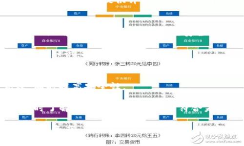   比特币安全存储指南：选择正确的钱包及保护措施 / 

 guanjianci 比特币, 加密钱包, 数字货币, 资产安全 /guanjianci 

比特币作为一种去中心化的数字货币，自诞生以来便吸引了大量投资者和用户的关注。然而，随着比特币的普及，如何安全存储比特币成为了一个重要的问题。将比特币放入一个安全的钱包中是保护您的数字资产不受盗窃或丢失的关键。本文将深入探讨比特币钱包的种类、选择、使用方法，以及一些最佳实践，以帮助您实现最大的安全性与可靠性。

什么是比特币钱包？
比特币钱包是一个数字工具，用于存储和管理比特币及其他加密货币。它可以是软件、硬件或纸质形式。钱包的主要功能是提供一个安全的位置来存储您的私钥，私钥是您访问和控制比特币的唯一凭证。没有私钥，您将无法进行交易或取回您的比特币。

钱包的类型大致可以分为热钱包和冷钱包。热钱包是连接到互联网的，适合日常交易和快速访问；而冷钱包则是脱离互联网的，适合长时间存储，具有更高的安全性。每种钱包都有其优缺点，用户需根据个人需求做出选择。

比特币钱包的种类
比特币钱包主要分为以下几类：

ul
    listrong软件钱包：/strong通常是手机应用或桌面软件，方便且易于使用。它们适合日常交易，但相对热钱包的安全性较低。/li
    listrong硬件钱包：/strong专门的物理设备，用于存储比特币的私钥，通常具有很高的安全性，如Trezor或Ledger。/li
    listrong纸钱包：/strong将私钥和公钥打印在纸上，适合长时间存储，但易于损坏或遗失。/li
    listrong在线钱包：/strong通过网络服务提供商存储比特币。这类钱包使用方便，但由于存储在服务商的服务器上，受到黑客攻击的风险高。/li
/ul

如何选择合适的钱包？
选择合适的比特币钱包涉及多个考虑因素，包括安全性、使用便捷性、支持的币种、费用等。以下是一些选购钱包时应关注的要点：

ul
    listrong安全性：/strong确保钱包具有高安全性，例如二次验证、加密技术等。如果您选择软件钱包，请确保它从可靠渠道下载，并保持软件更新。/li
    listrong易用性：/strong选择一个界面友好、易于上手的钱包。特别是对于新手用户，复杂的操作流程可能会导致错误。/li
    listrong复原性：/strong大多数钱包提供备份选项，以防止丢失。确保了解如何备份并恢复您的钱包，以防万一。/li
    listrong费用：/strong了解钱包的交易费用。一些钱包可能没有交易费用，但可能限制某些功能，而其他钱包则可能收取较高的费用。/li
/ul

如何安全使用比特币钱包？
无论您选择哪种比特币钱包，确保安全使用钱包至关重要。下面是一些最佳实践，以帮助保护您的比特币资产：

ul
    listrong定期备份：/strong定期备份您的钱包数据，确保在设备故障或丢失的情况下能够恢复比特币。/li
    listrong使用强密码：/strong为钱包设置强密码，并启用两步验证，增加额外的安全保护。/li
    listrong保持软件更新：/strong定期更新钱包软件，以确保您具备最新的安全补丁和功能。/li
    listrong防止钓鱼攻击：/strong不要点击陌生链接和电子邮件，确保您访问的网址是正确的。/li
/ul

如何处理比特币钱包丢失的情况？
丢失比特币钱包可能会导致严重的财务损失，因此您需要采取适当的恢复措施。具体取决于您丢失钱包的类型：

对于软件钱包：通常，您会在钱包中设置一个恢复短语（助记词），使用这个短语可以恢复您的钱包。确保在您创建钱包时保存此短语，并将其存储在安全的地方。

对于硬件钱包：每个硬件钱包通常会有一个备份恢复选项。请查看硬件钱包制造商提供的文档以及恢复指南，以确保您能够安全地恢复所有比特币。

对于纸钱包：如果您丢失了纸钱包，您就无法恢复比特币，这就提醒我们在创建纸钱包时必须仔细保存。建议将其放于安全的地方，如保险箱中。

常见相关问题
ul
    li比特币钱包的安全性究竟如何？/li
    li存储比特币最推荐的方法是什么？/li
    li如何选择热钱包与冷钱包？/li
    li怎样进行比特币钱包的备份与恢复？/li
    li如何避免比特币钱包被攻击？/li
    li比特币钱包的未来走势如何？/li
/ul

比特币钱包的安全性究竟如何？
比特币钱包的安全性是广大用户最关心的问题之一。从技术上讲，不同类型的钱包安全性差异很大。在线钱包由于连接互联网，容易成为黑客攻击的目标，而冷钱包如硬件钱包和纸钱包则因为不联网而相对安全。然而，用户的行为也是影响安全的重要因素。

首先，用户必须保持警惕，确保对服务提供商的背景进行调查，选择知名、安全的钱包。其次，用户在创建钱包账号时，建议设置复杂的密码，并启用双重验证，进一步提升安全性。除了技术配置之外，用户存储私钥的安全性也至关重要，比如不应将私钥随意保存在电脑中，而应该使用安全的物理介质（如USB 或纸张）进行储存。

存储比特币最推荐的方法是什么？
存储比特币的方法有很多，但选择最合适的一种取决于用户的需求和使用情境。对于想要进行频繁交易的用户，热钱包（软件钱包或在线钱包）是一个不错的选择，因其使用方便，能够快速进行交易。而对于长期投资者和存储大量比特币的用户，建议使用冷钱包（硬件钱包或纸钱包），以最大程度降低被攻击的风险。

在实际操作中，您还可以采取 hybrid storage（混合存储）的方法。将一部分比特币存储在热钱包中，方便日常交易，并将其他部分存储在冷钱包中，作为长期投资的储存方案。这种方式能够更好地平衡安全性与便利性。

如何选择热钱包与冷钱包？
在选择热钱包与冷钱包时，需要考虑到多个因素，包括安全性、使用场景和用户体验。热钱包通常易于使用，适合日常交易，但其安全性受到网络攻击的威胁较大。而冷钱包在安全性上远远优于热钱包，适合长期存储加密货币。

例如，如果您是一个经常进行市场交易的短期投资者，热钱包会使您更方便快速地进入和退出市场。但如果您看好比特币的长期未来，并计划长期持有，那么选择一个安全的冷钱包会是更为明智的选择。对于长期持有的用户，硬件钱包会是证券性能的最佳选择，因为它们提供了多层的安全保护，并且相对便于存取。

怎样进行比特币钱包的备份与恢复？
比特币钱包的备份和恢复是确保您资产安全的重要环节。对于软件钱包，许多平台提供自动备份功能，不过用户也应定期手动备份。备份时，确保选择一个安全不易被入侵的位置，例如使用加密U盘等。

恢复钱包时，通常需要输入您在钱包创建时所生成的助记词或恢复短语。在输入时注意确保环境的安全，避免他人窥视您的私钥。如果您使用的是硬件钱包，制造商通常会提供详细的恢复指南，可以根据说明书一步步进行。

如何避免比特币钱包被攻击？
比特币钱包被攻击的风险不断增加，因此采取预防措施是非常重要的。首先，保持所有软件的最新版本，更新补丁以修复潜在的安全漏洞；其次，避免在公共Wi-Fi环境下进行交易，尽量在安全的网络环境中使用钱包。

另外，用户还应保持对钓鱼邮件的警惕，不要轻易相信来自不明来源的链接。同时，安全性强的密码加上多重验证也是有效的防护措施之一，确保持有足够的安全知识，提升自我防范意识。

比特币钱包的未来走势如何？
随着加密货币市场的不断发展，比特币钱包的功能和安全性也在不断演变。未来的比特币钱包可能会具备人工智能元素，智能合约集成将使日常管理更高效，同时提高安全性。

此外，监管政策的变化也将影响加密货币的使用。随着越来越多的国家和地区开始接受和监管比特币，钱包的安全性和合法性需求将进一步上升。投资者应及时了解新的市场动态，选择符合未来趋势的安全解决方案，以确保资产的长期安全。

总之，选择和使用比特币钱包是一个需要全面考虑的过程。通过深入了解不同钱包的种类、使用场合，以及采取安全措施，您可以在最大程度上保护自己的比特币资产。