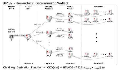 

以太坊钱包如何导入USDT：完整指南与常见问题解答
