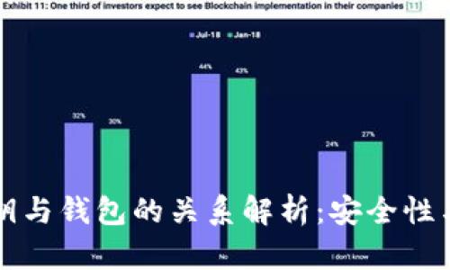 以太坊私钥与钱包的关系解析：安全性与使用技巧
