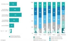 如何选择比特币和泰达币钱包：全面指南