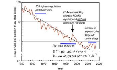 如何使用tpWallet将币安链上的资产转移到以太坊链？