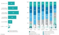 财经数字货币投资技巧：新手必看，助你在数字