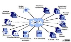 由于字数限制，这里我将为您提供一个框架和部